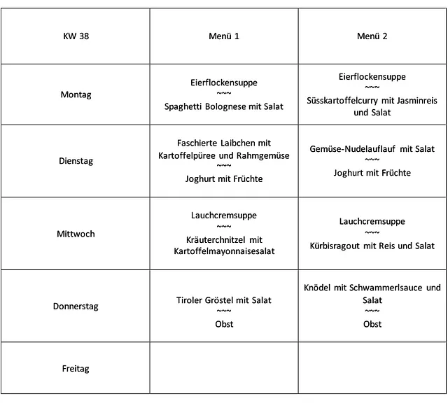 Mittagsmenü